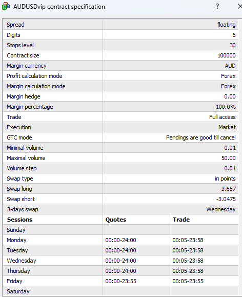 AUDUSD Contract Specifications on MT4