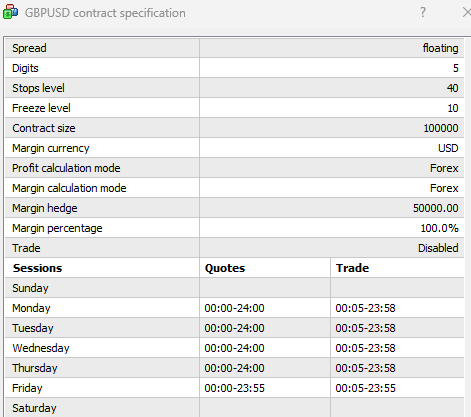 GBPUSD Contract Specifications on MT4