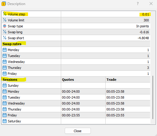 USDCAD swap rates