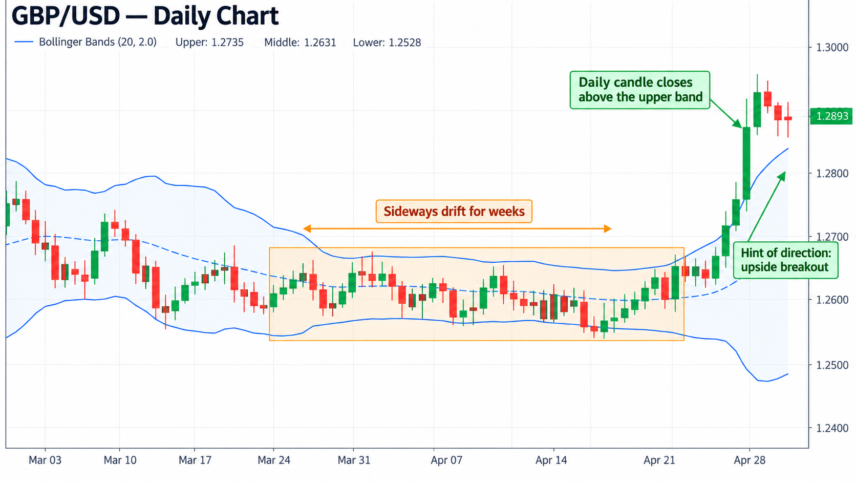 GBP/USD