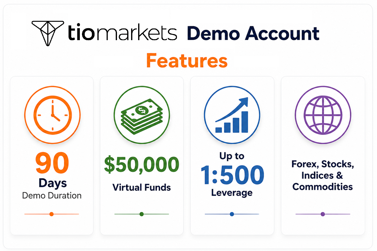 How to Create a Demo MetaTrader 5 Account_demo features