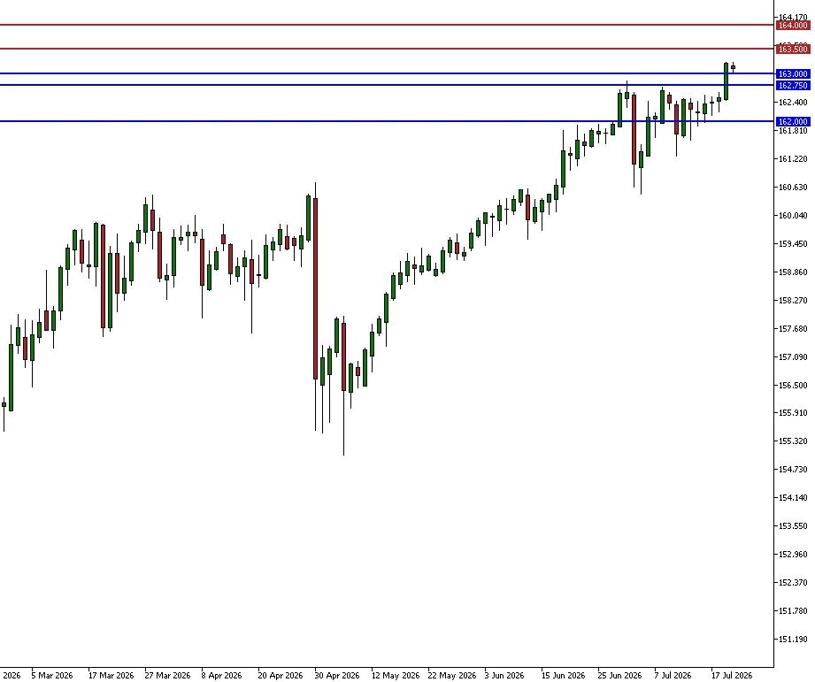 usd/jpy technical analysis graph