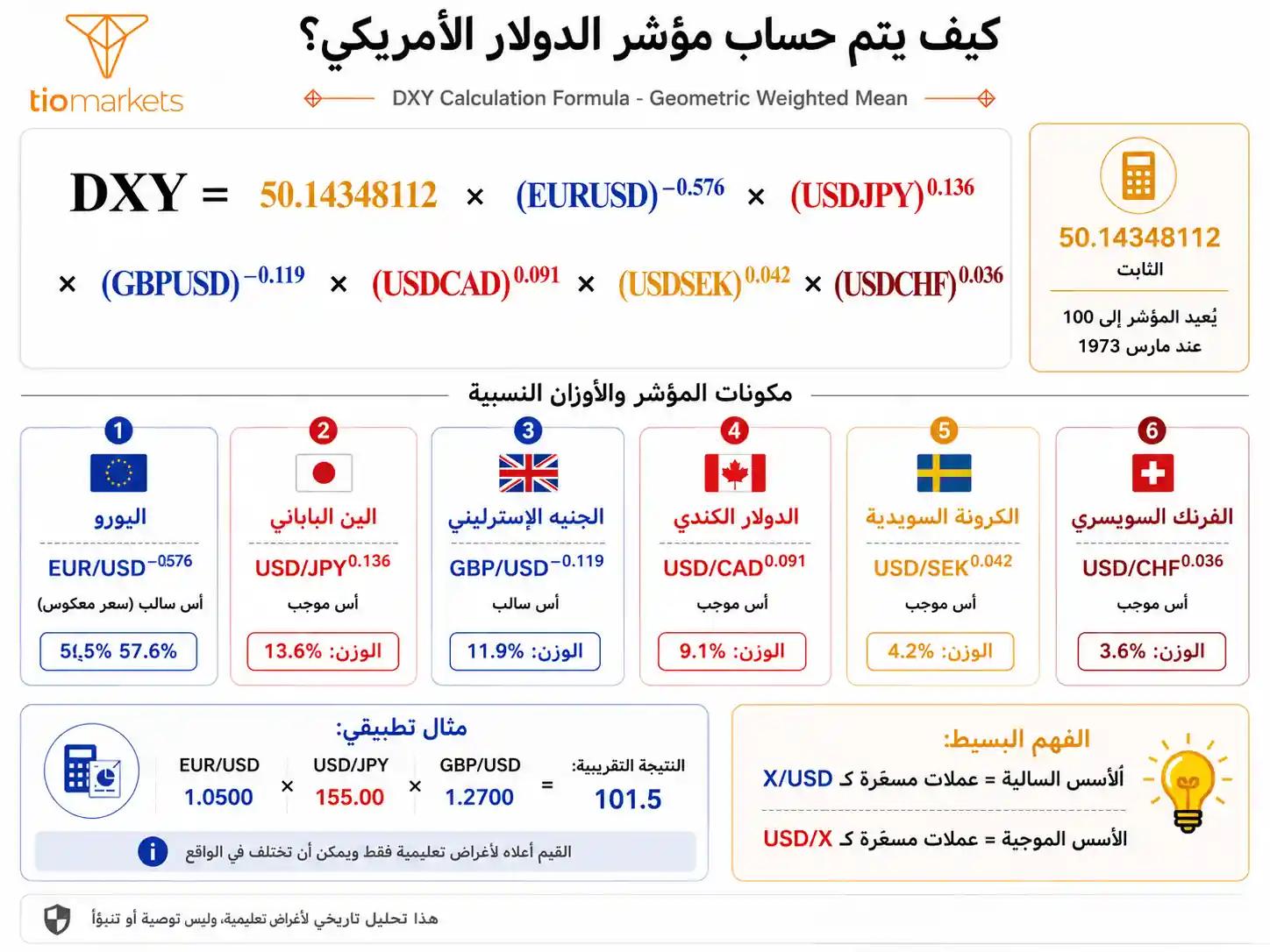 صيغة حساب مؤشر الدولار الأمريكي - المتوسط الهندسي الموزون مع الثابت 50.14348112
