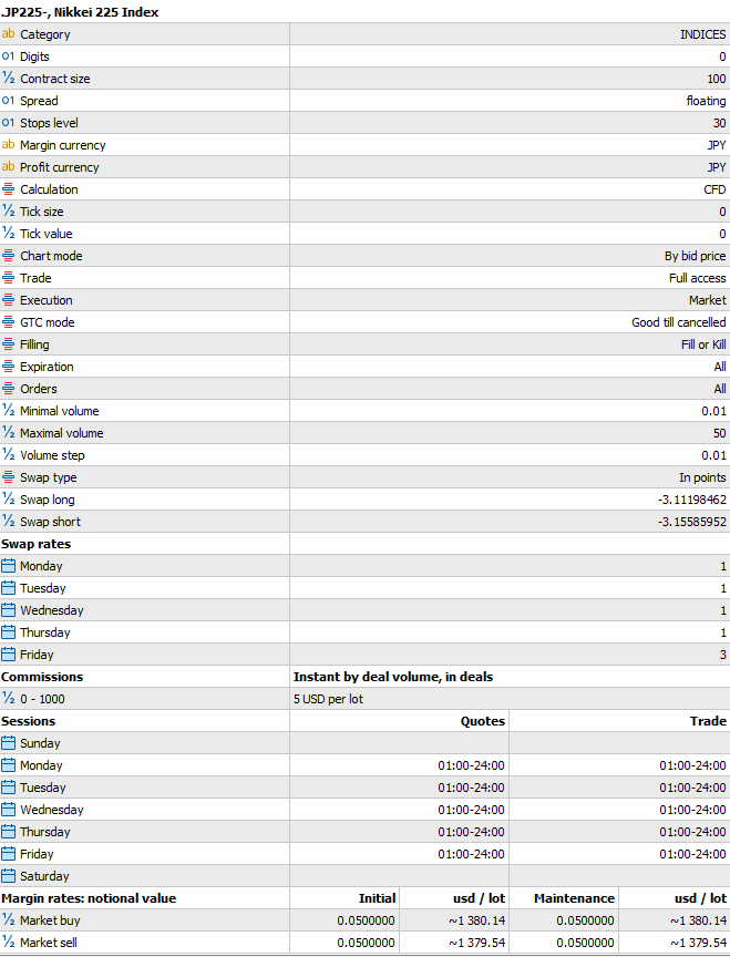 JP225 Contract Specifications on MT5