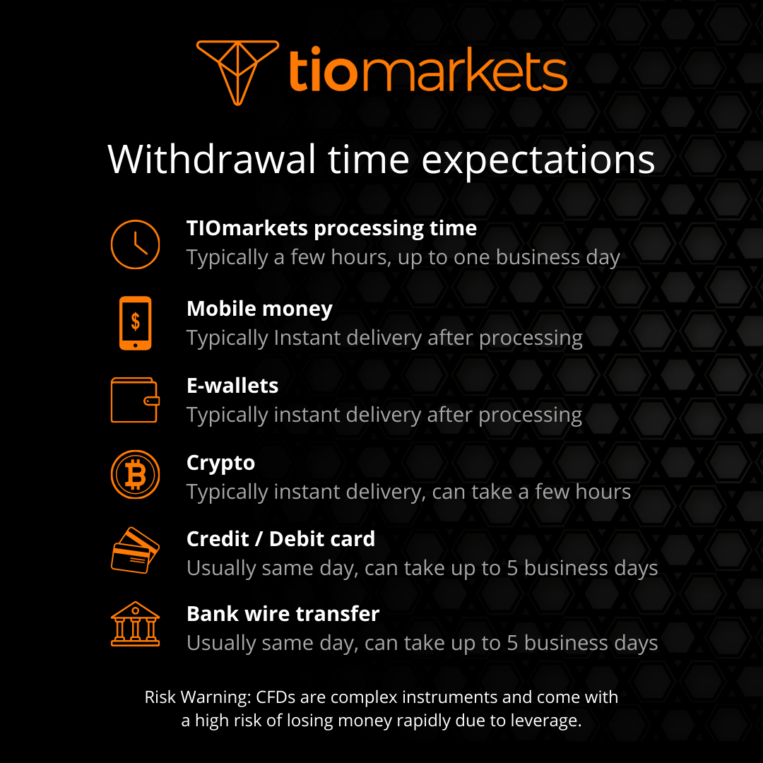 Withdrawal time expectations