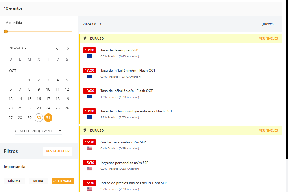 ¿Qué es un calendario económico de Forex?