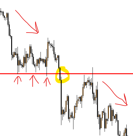 Continuation breakout
