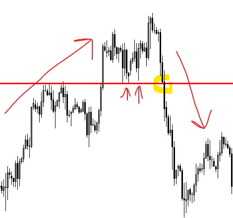 trend reversal breakout