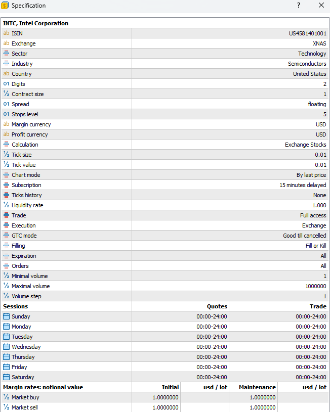 How to Trade Intel (INTC) on MT4 & MT5 at TIOmarkets