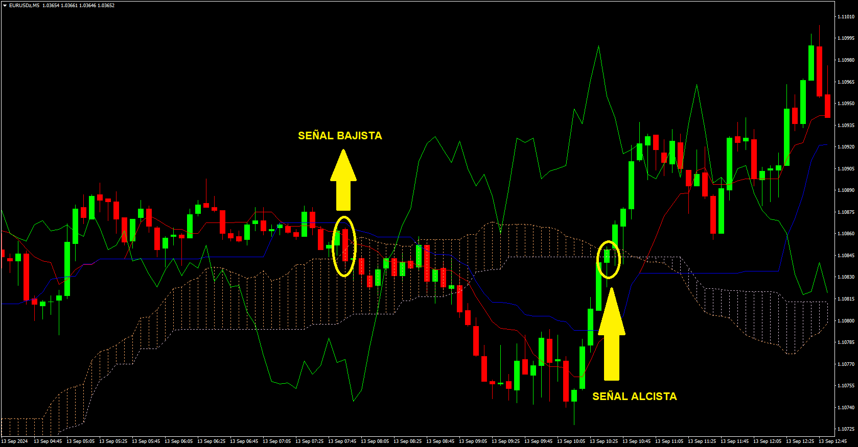 Estrategias day trading 2