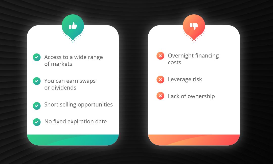 CFD advantages and disadvantages