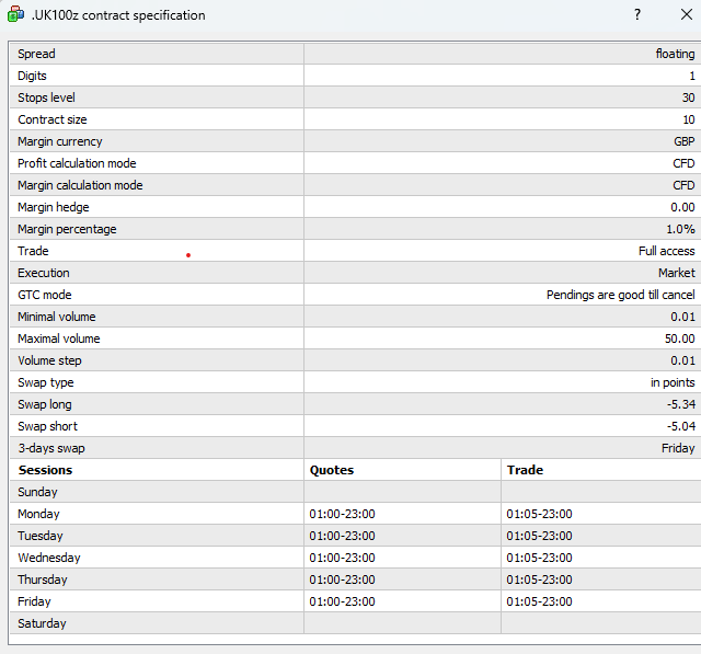UK100 Contract Specification on MT4
