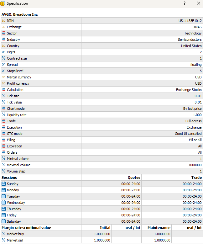 How to Trade Broadcom (AVGO) on MT4 & MT5