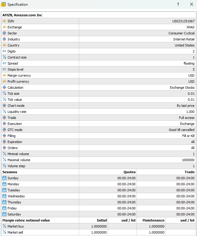 How to trade amazon on mt4_metatrader 4 and metatrader5