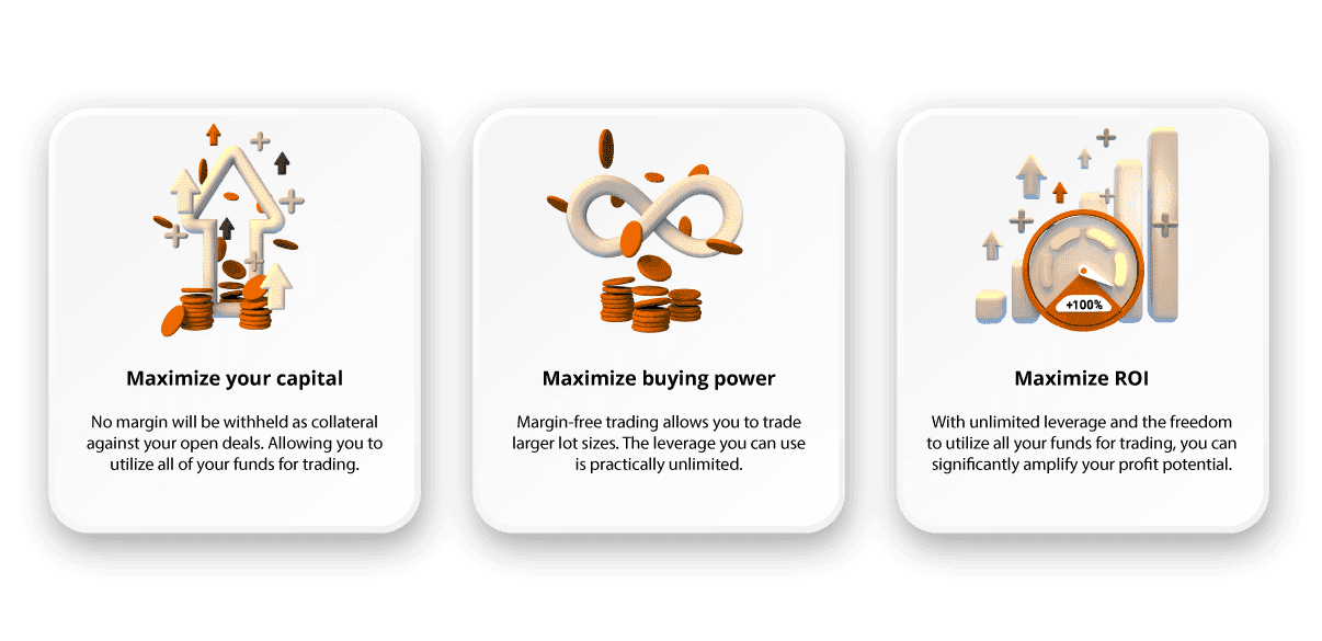 maximize your capital, buying power, ROI