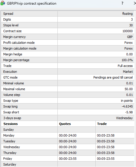 GBPJPY Contract Specifications on MT4