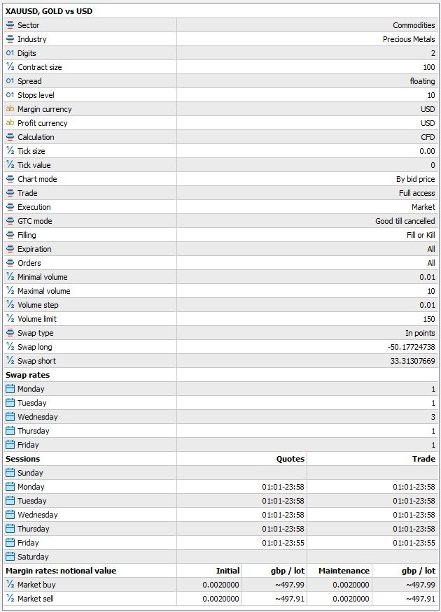 Gold contract specification in MT4 and MT5
