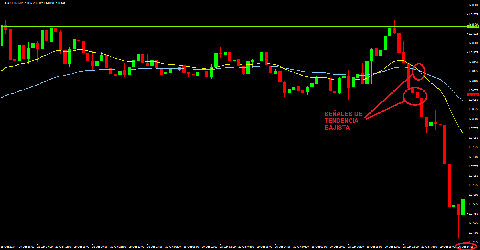 Ejemplo práctico — Usando el calendario económico en Forex