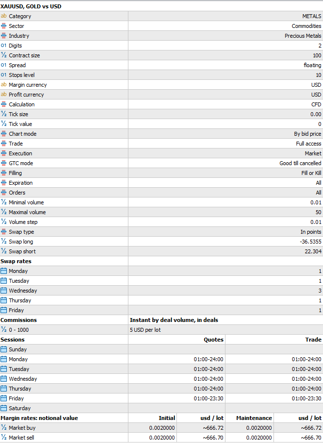 Gold Contract Specifications on MT5