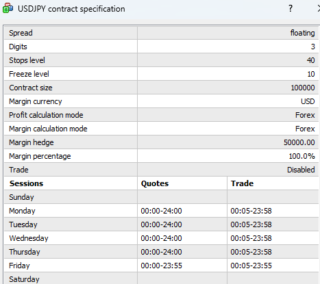 USDJPY Contract Specifications on MT4