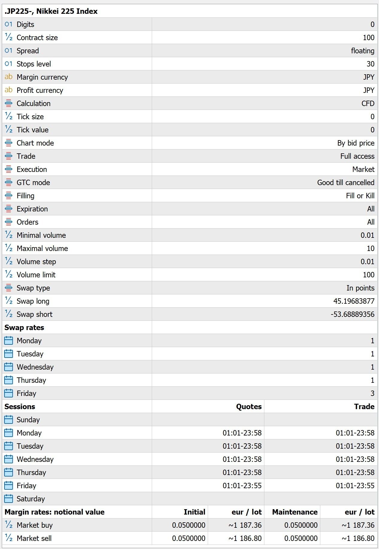 JP225 Contract Specifications on MT4