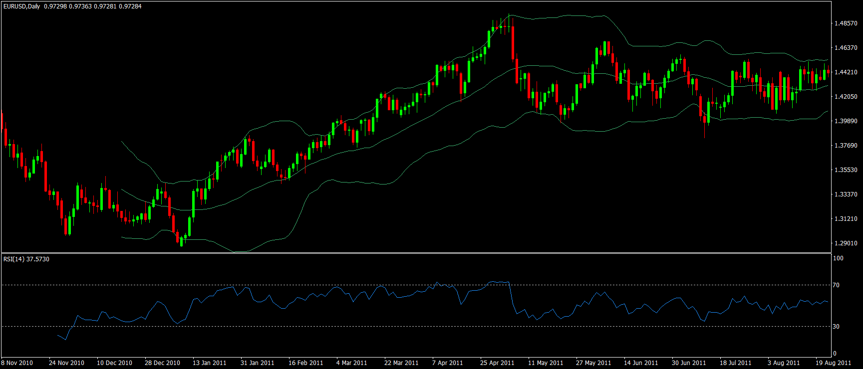 EURUSD Bolliger RSI