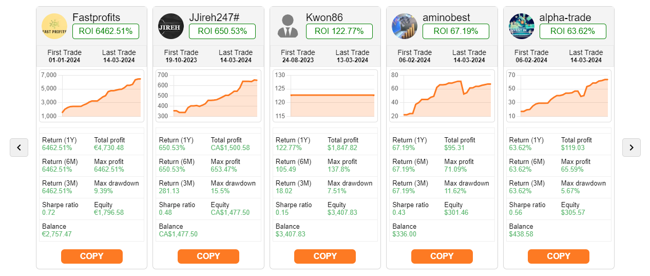 TIOmarkets strategy providers for copy trading