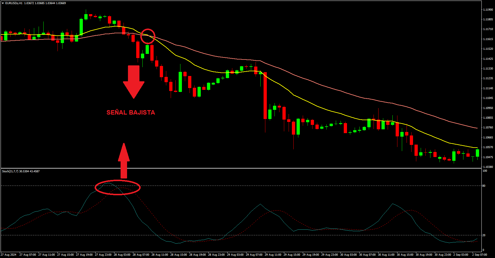 Estrategias day trading 1
