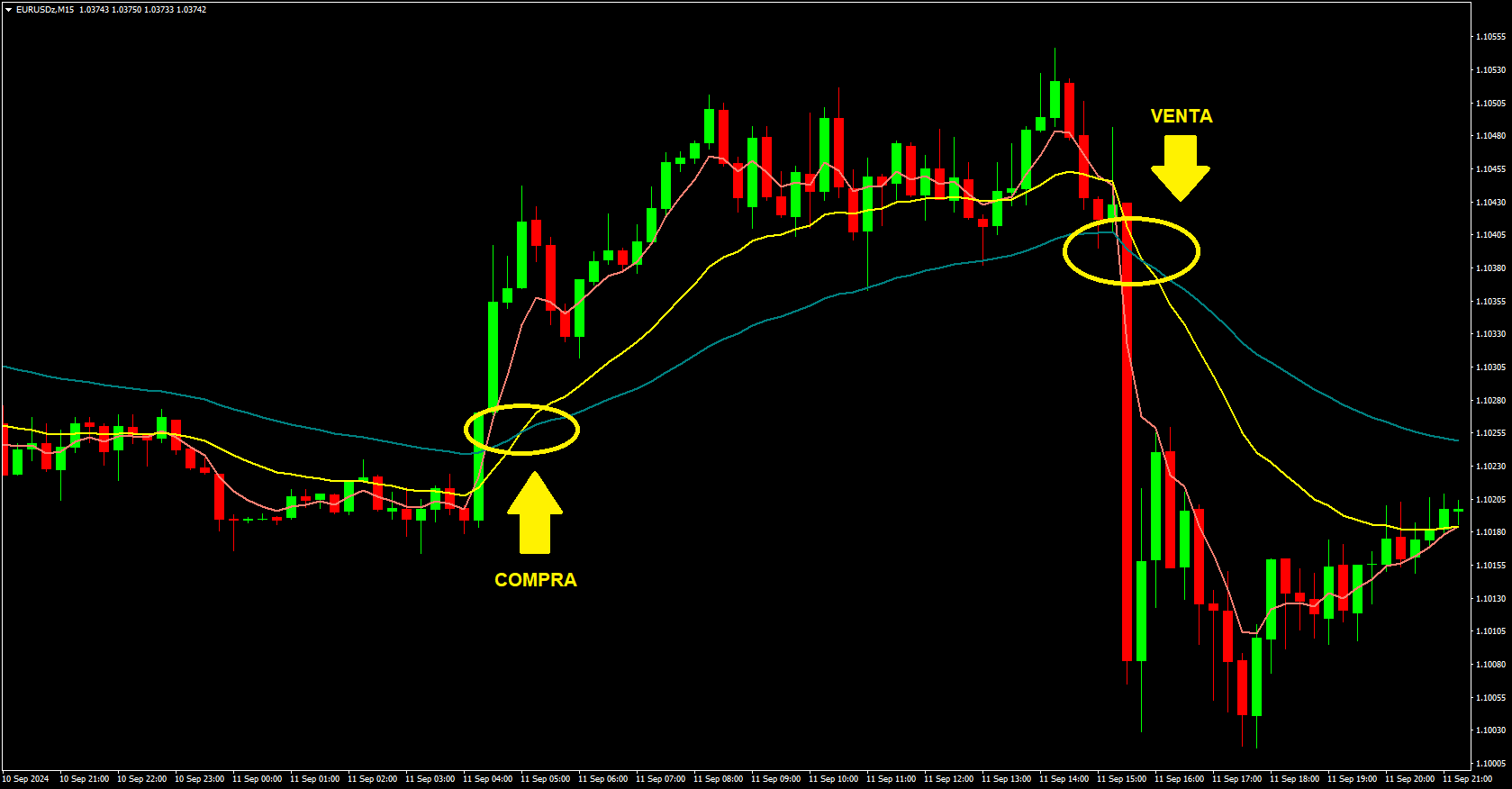 Indicadores scalping 2