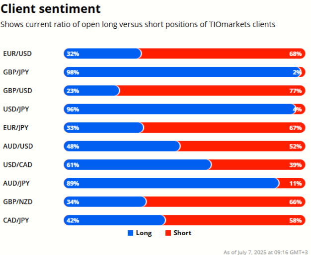 client sentiment