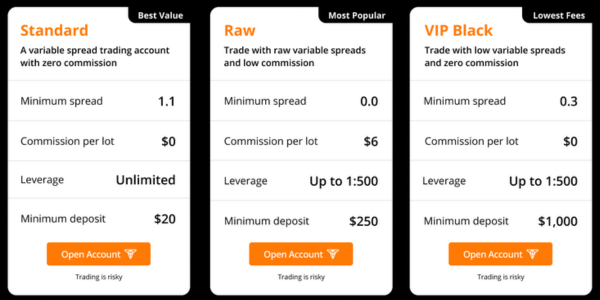 raw spread vs standard account comparison