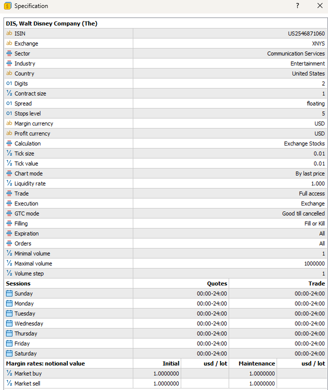 How to Trade Walt Disney (DIS) on MT4 & MT5