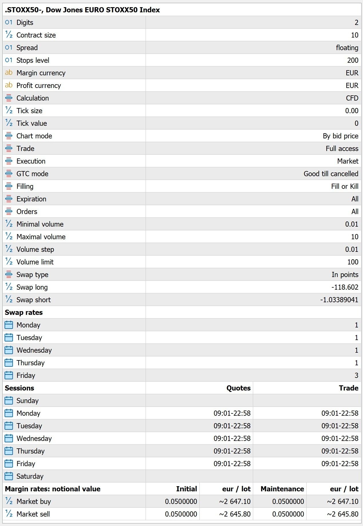 STOXX50 Contract Specifications on MT4