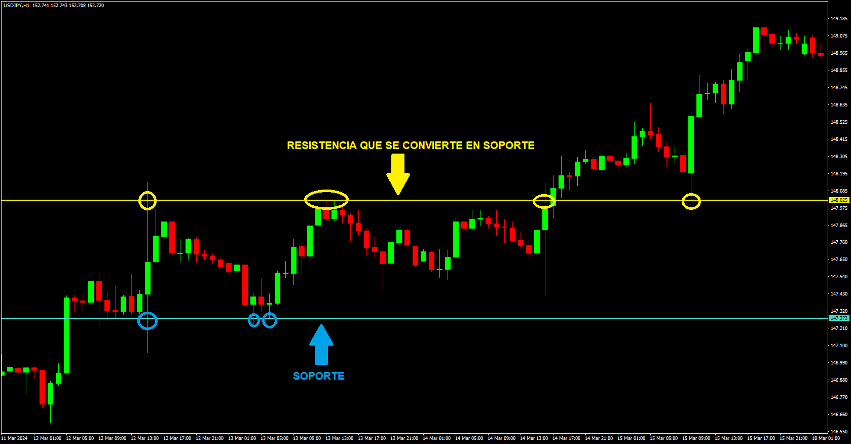 Identificar resistencias