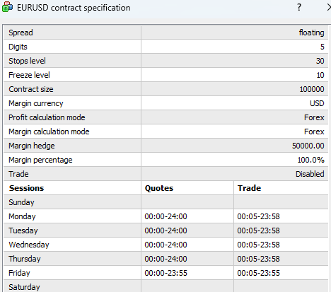 EURUSD Contrast Specifications on MT4