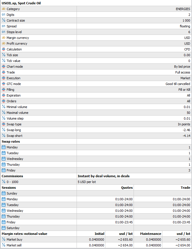 USOIL Contract specifications on MT5