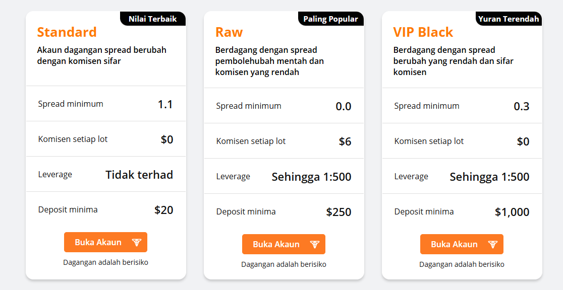 akaun_raw_spread_berbanding_akaun_standard