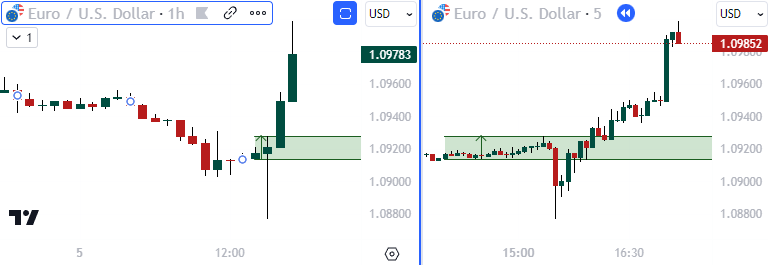 NFP Trading Strategy