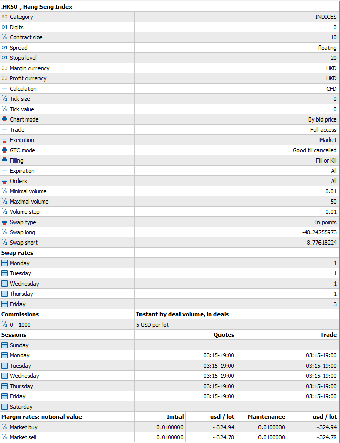 HK50 Contract Specifications on MT5