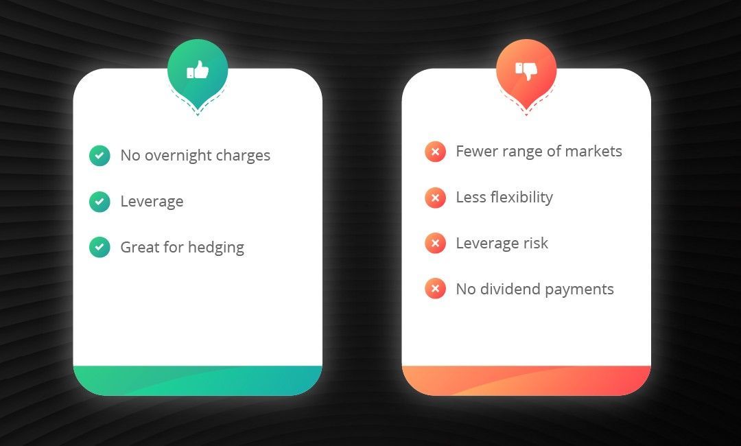 futures advantages and disadvantages