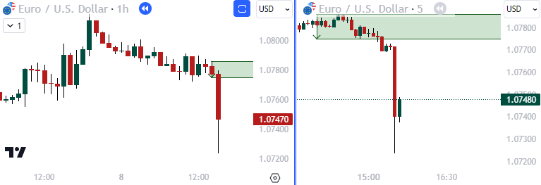 NFP Trading Strategy