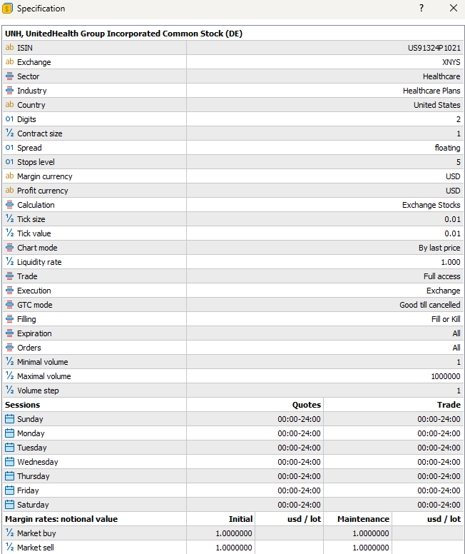 How to Trade UnitedHealth Group (UNH) on MT4 & MT5