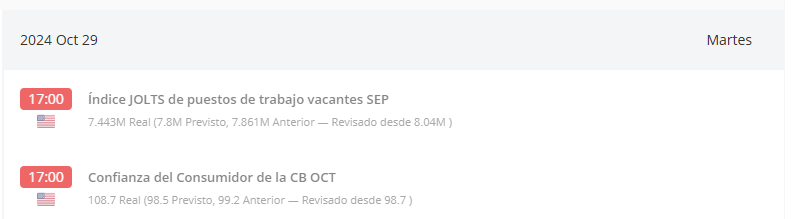 Ejemplo práctico — Usando el calendario económico en Forex