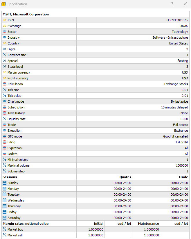 How to Trade Microsoft on MT5 MetaTrader5 Platform