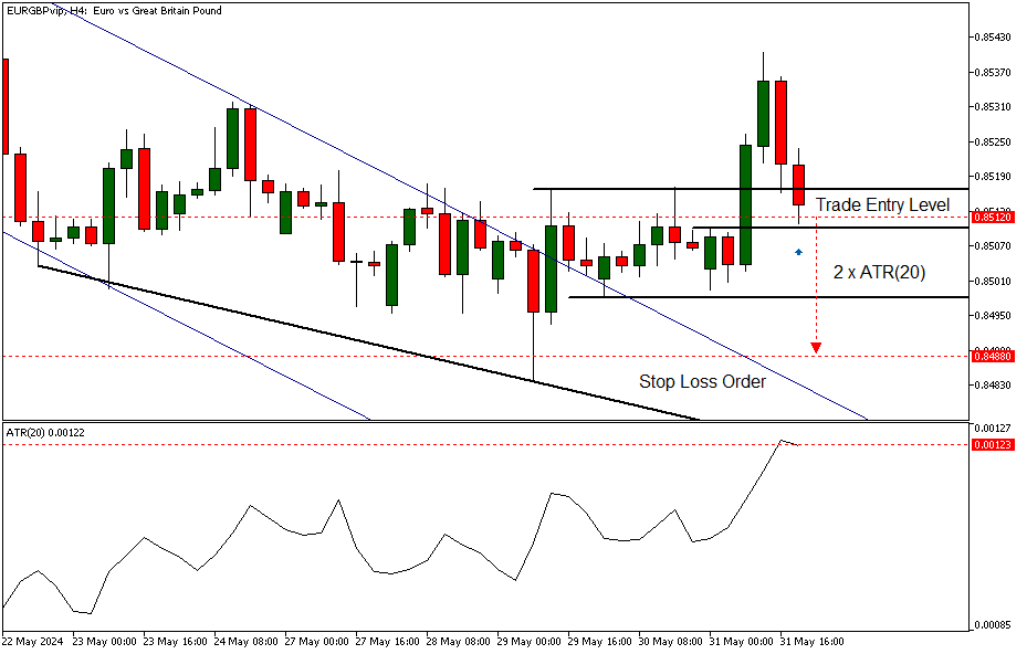 high leverage broker 5