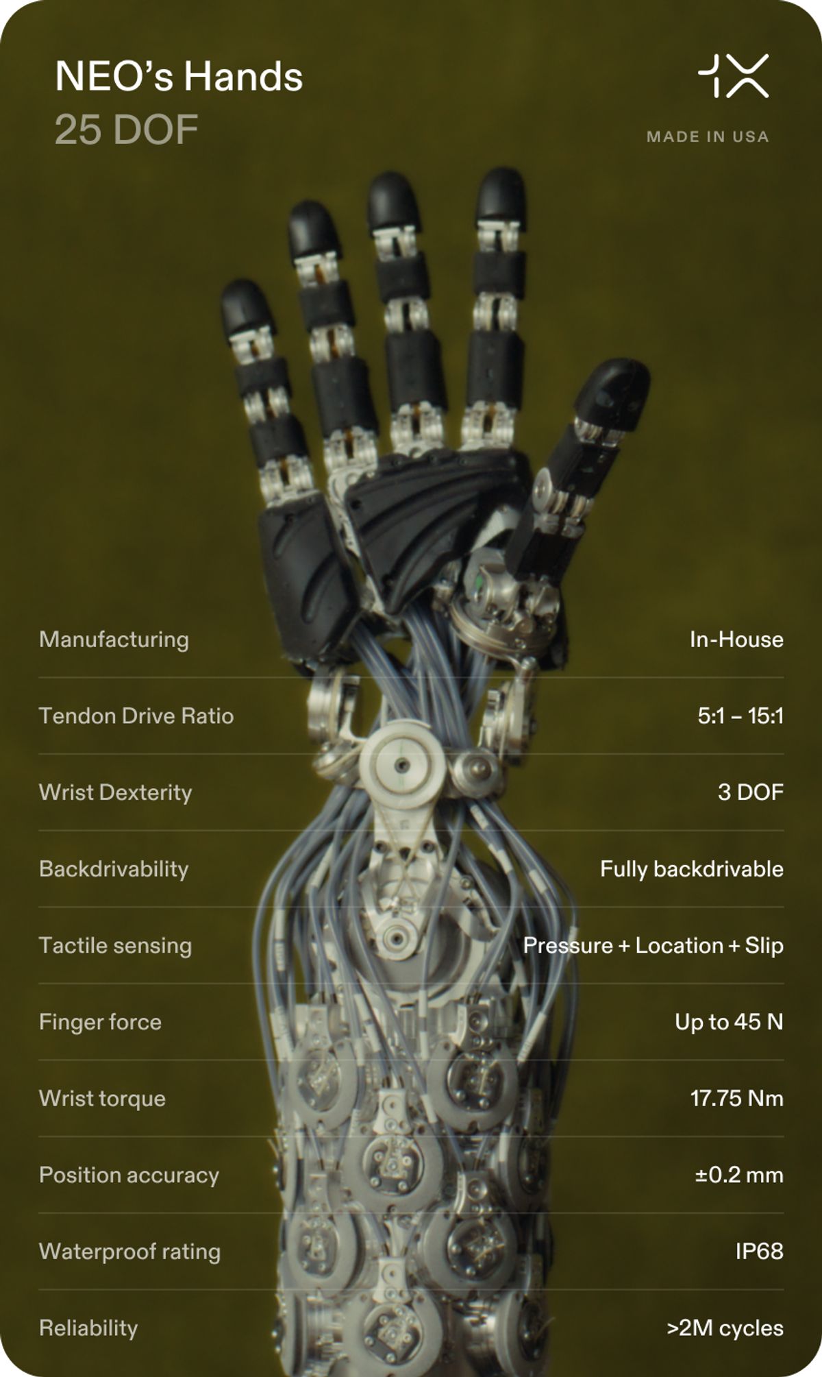 1X NEO 25-DOF humanoid hand