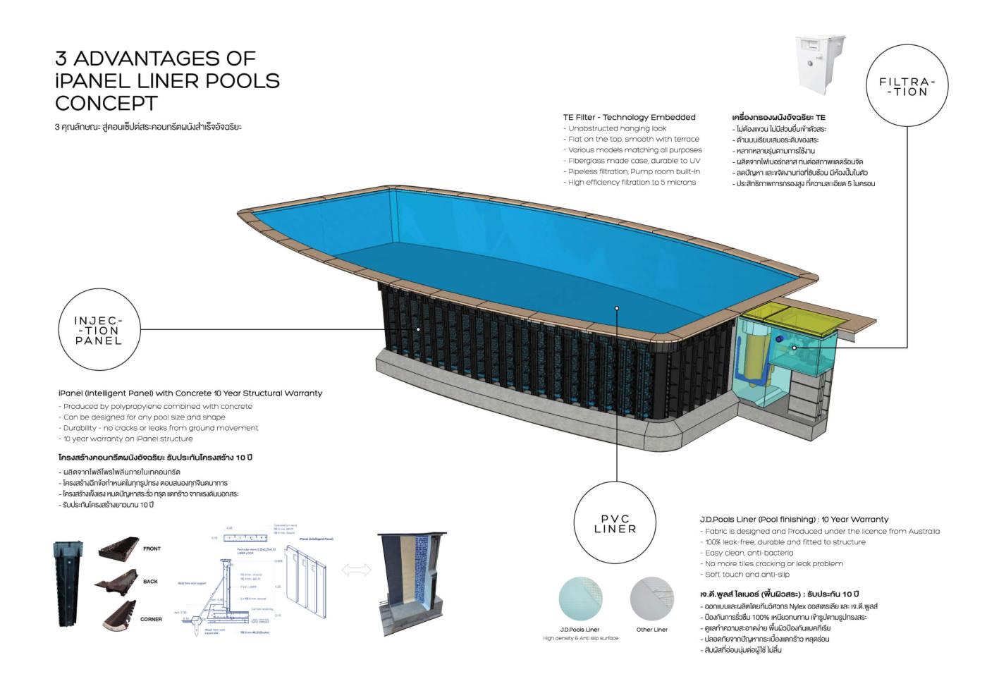 J.D.Pools – Architect Book iP — 29/32