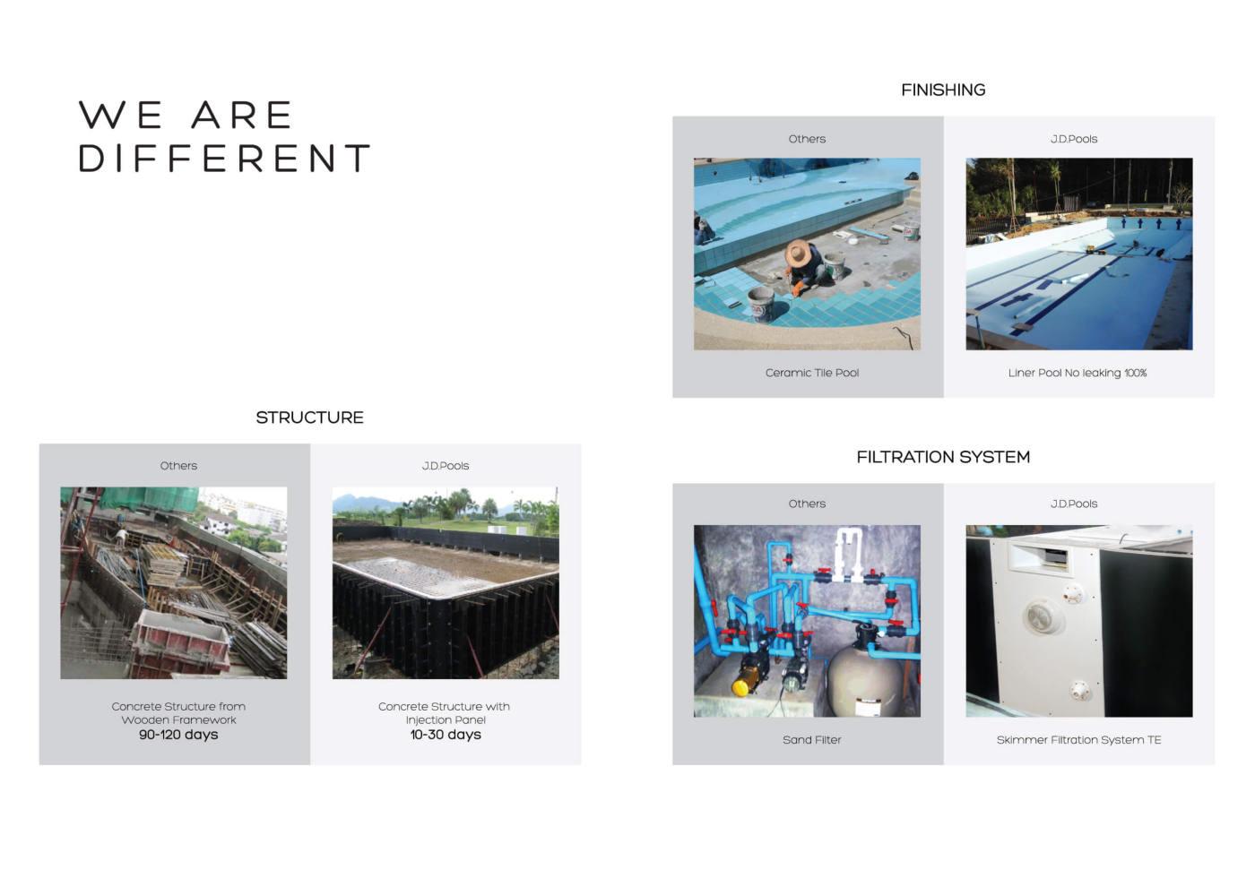 J.D.Pools – Architect Book iP — 7/32