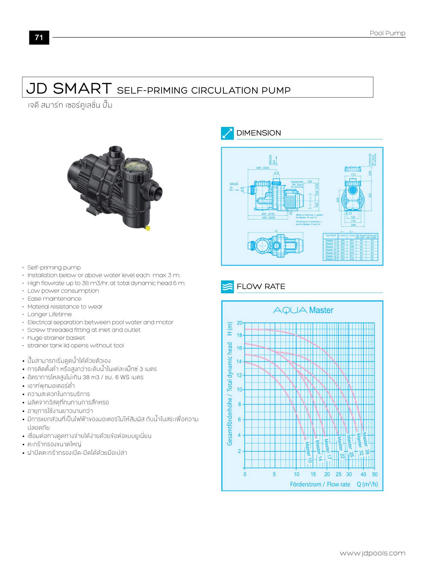 J.D.Pools – Product Directory — 71/96