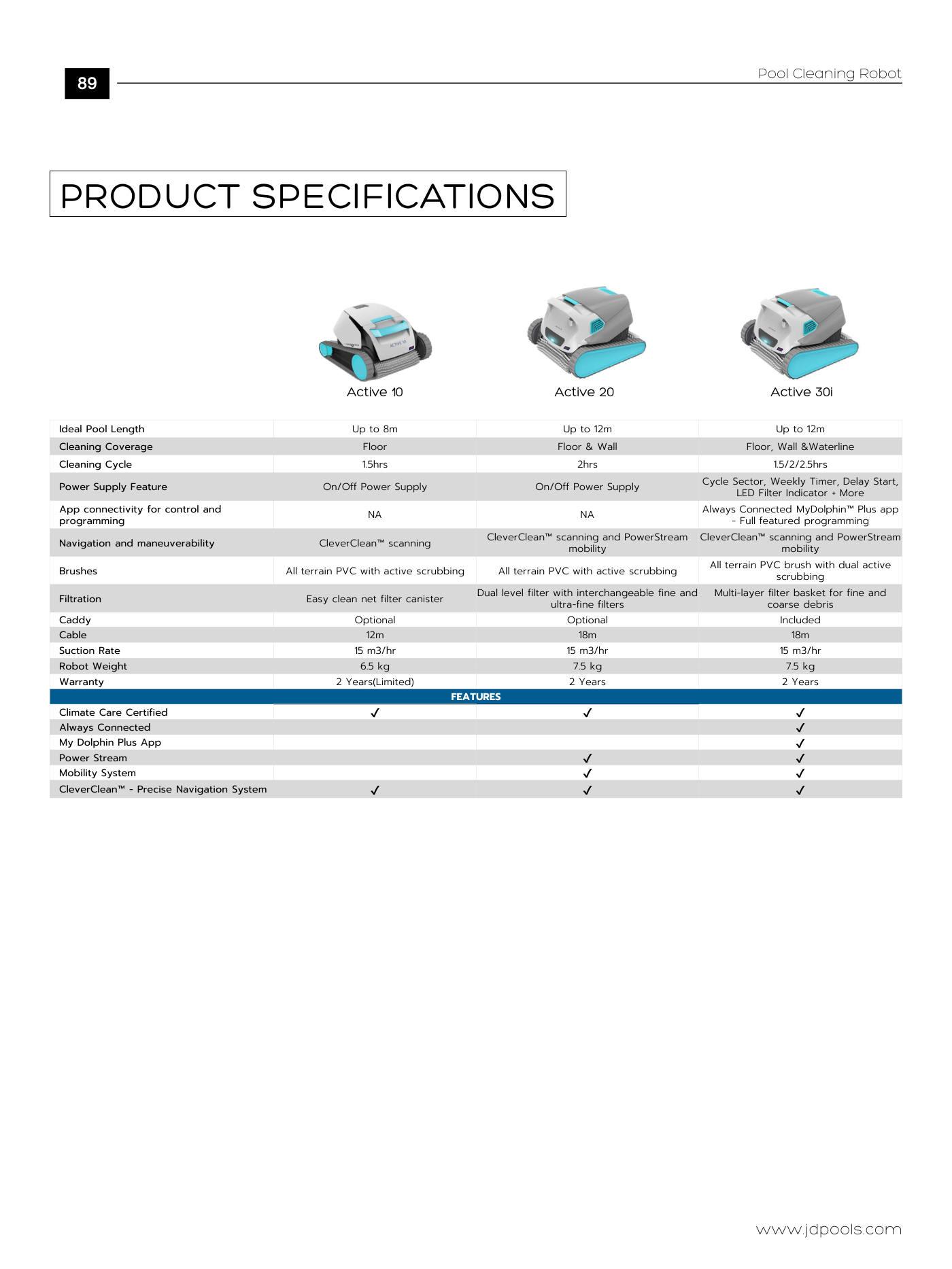 J.D.Pools – Product Directory — 89/96